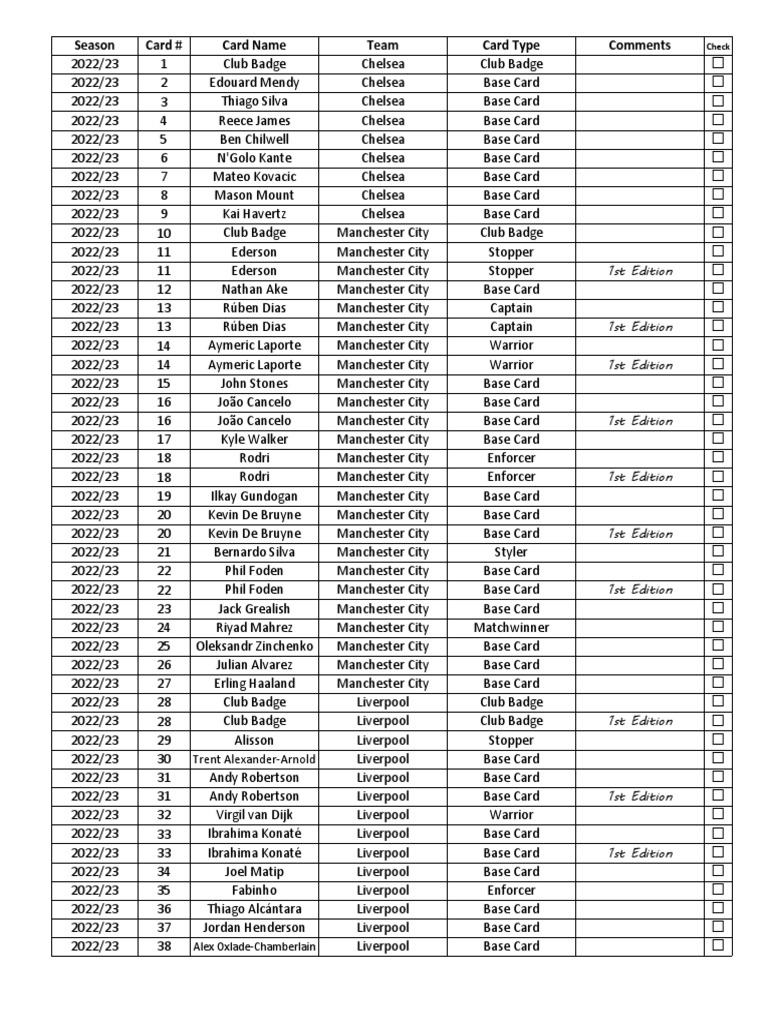 Match Attax 20222023 Checklist PDF Sports European National Association Football Teams