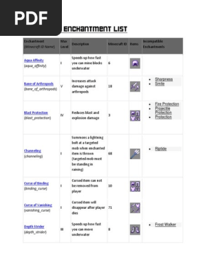 Minecraft Enchantment List