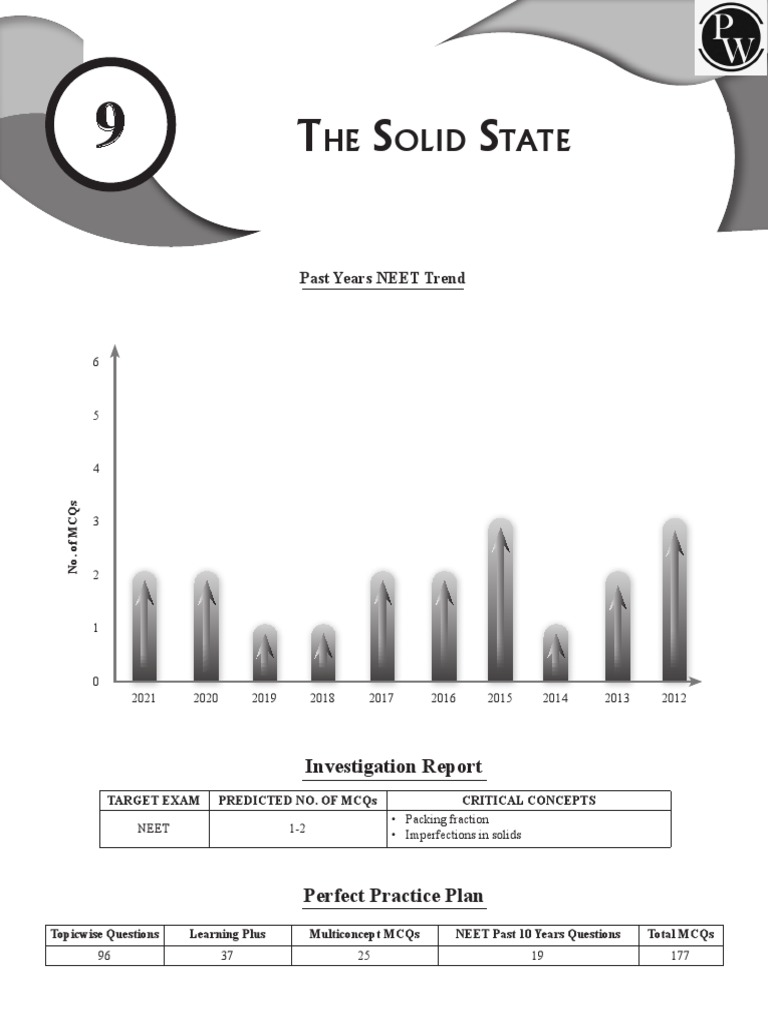 NEET Solid State Study Guide | PDF | Crystal Structure | Ion