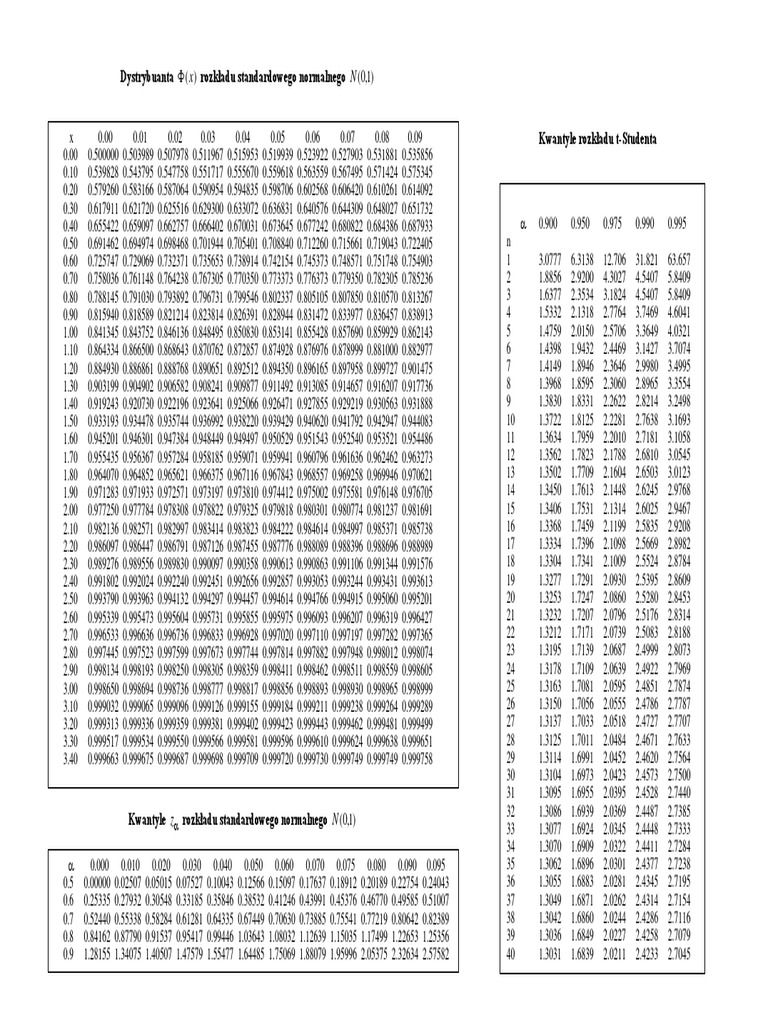 tablice-statystyczne-pdf