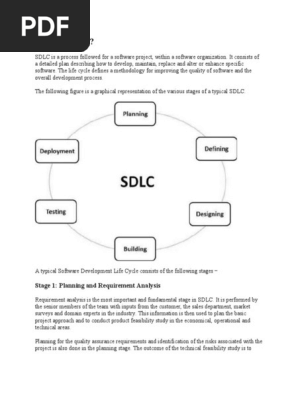 SDLC