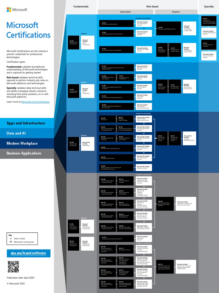 Microsoft - Trilhas de Aprendizagem e Certificações | PDF