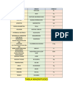 Tabla Magnitudes Ffe