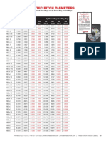 Metric Pitch Diameters Pg55