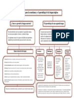 Mapa Conceptual en Word Plantilla 7