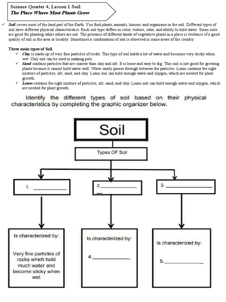 Soil Types and Their Characteristics | PDF