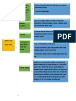 Cuadro Capitalismo Infantil Acosta Adriana Cecilia