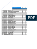 Absensi Pai Teknik Sipil 2022a 8 Mei 2023