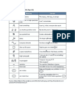 Standardized Editing Symbols