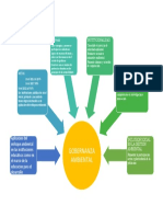 Gobernanza Ambiental Esquema