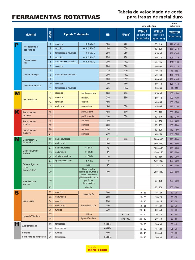 Tabla De Hss Rectangular
