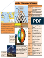 Y3 Volcanoes