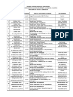 Jadwal Sholat Shubuh Gabungan