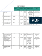 Format Atp