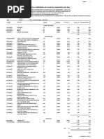 Precios y Cantidades de Recursos Requeridos Por Tipo: Fecha