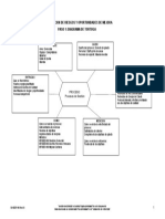 Mapa de Gestion 3