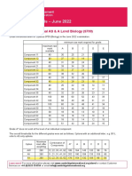 Cambridge International As and A Level Biology 9700 Grade Threshold Table June 2022