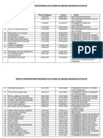 Liste 4 Insertion Professionnelle Des Jeunes de Gbagba