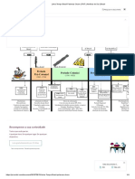 Linha Tempo Brasil Palavras Chave - PDF - América Do Sul - Brasil