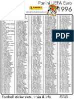 Checklist Euro1996