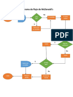 Diagrama de Flujo de Mcdonalds