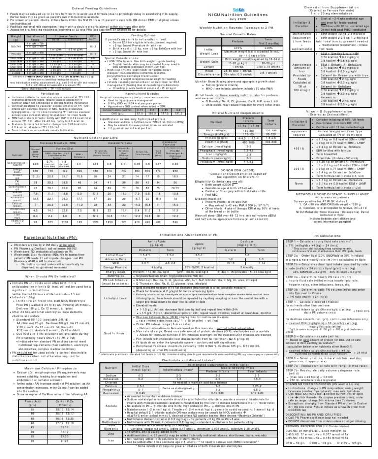 Nice, California visual data 6