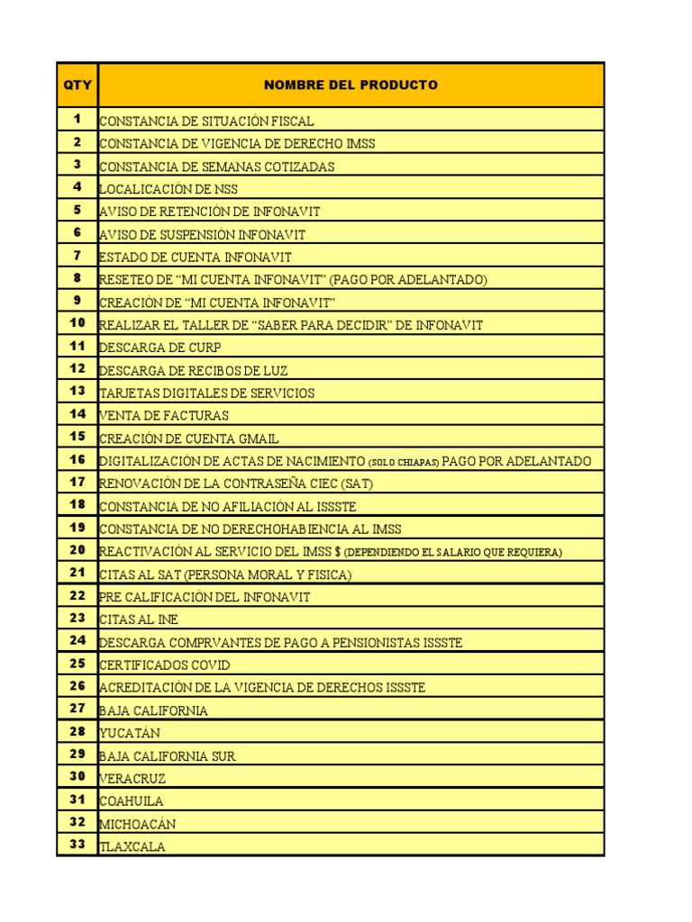 Listado de Servicios PDF
