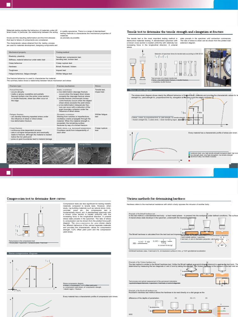 Mechanical Materials Testing Methods Basic Knowledge - English | PDF ...