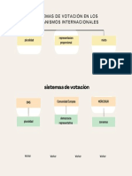 Sistemas de Votación