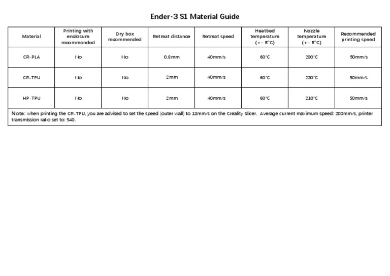 Ender-3 S1 Material Printing Guide | PDF