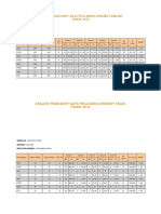 Analisis Headcount Mata Pelajaran Jawi Tahun 5