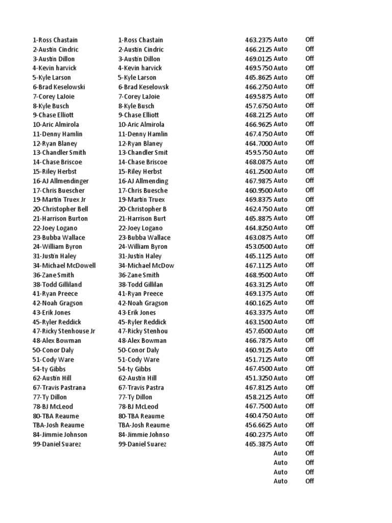 2023 Nascar Cup Series Frequency List For Uniden BC125AT PDF