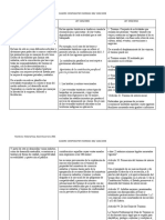 Cuadro Comparativo Normas