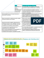 Jamboard Canal de Distribución