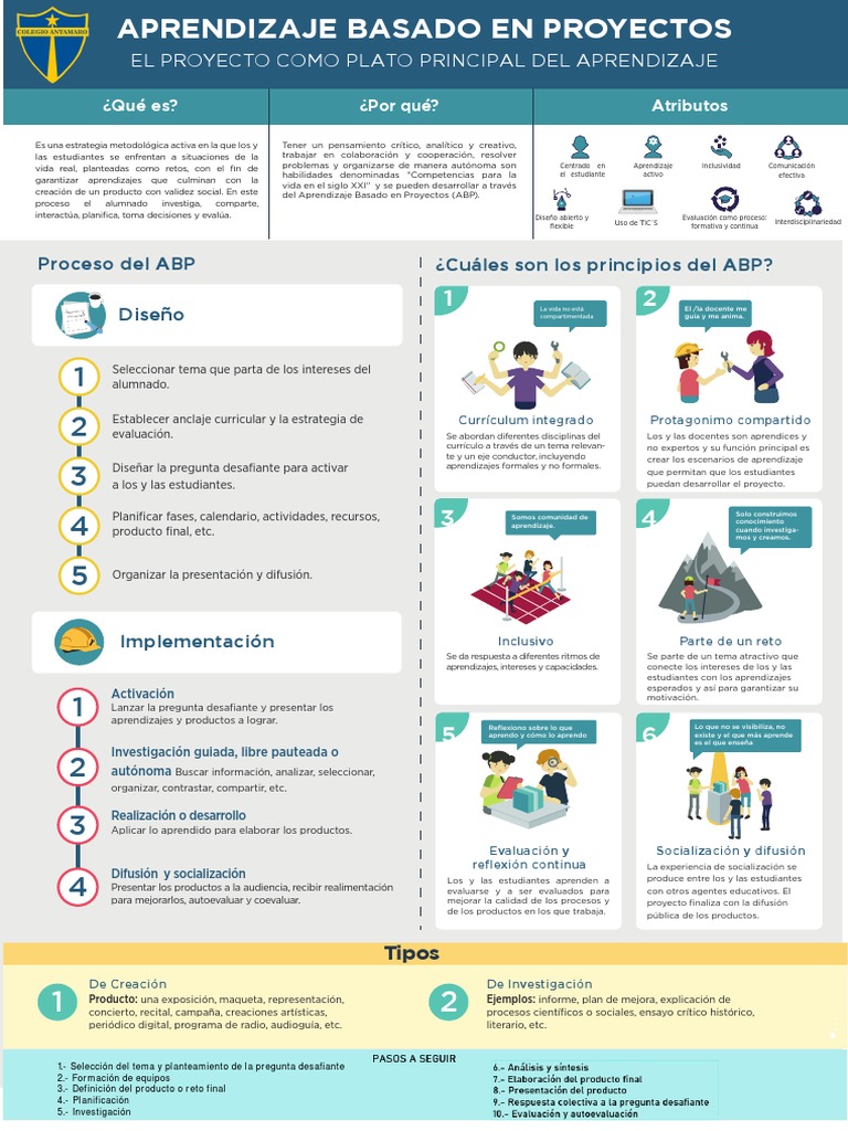 Aprendizaje Basado en Proyectos (ABP) | PDF | Plan de estudios | Evaluación
