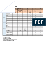 Sanwa-Denshi (AirTronics) Transmitter (TX) & Receiver (RX) Compatibility Table