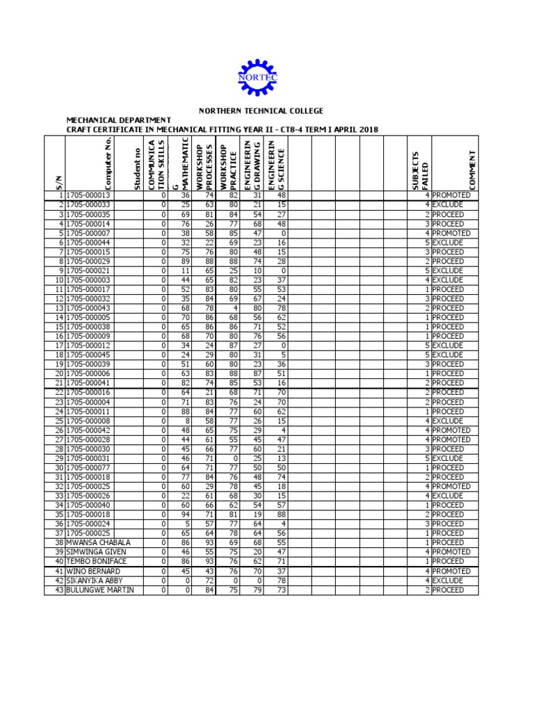 Nortec Term I April 2018 Mechanical Dept Results PDF Engineering