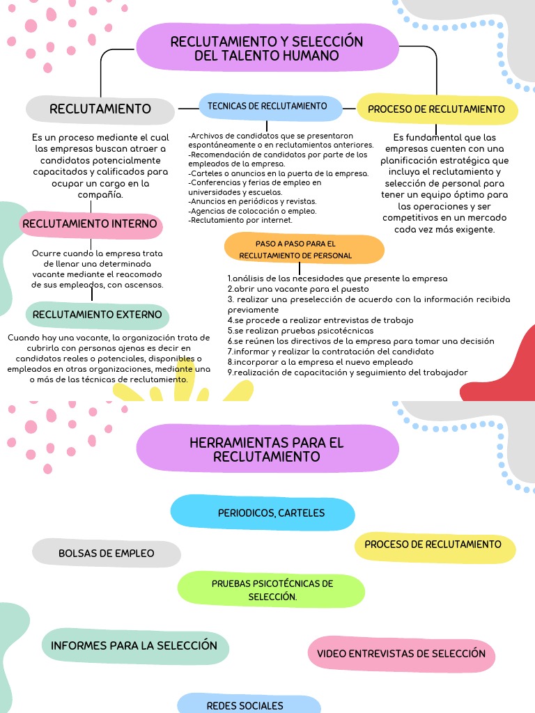 Reclutamiento y Selección Del Talento Humano | PDF | Reclutamiento