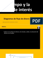 El Tiempo y La Tasa de Interés