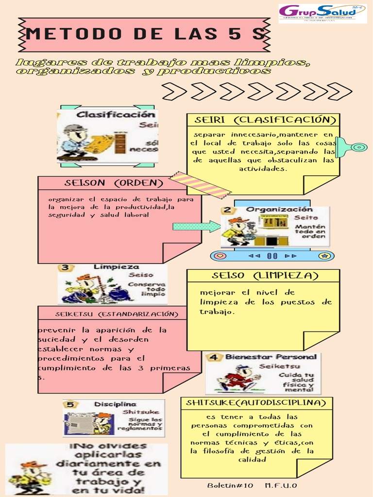 Boletin de Las 5 S Metodo | PDF | Negocios
