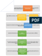 Preparación de Un Biofertilizante