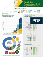 Infografico-ABSOLAR-n°-53 - 03-03-2023