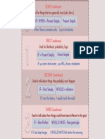 Conditionals Summary