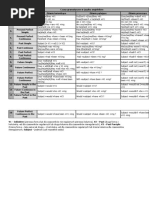 500 English Verbs List V1 V2 V3 Verb Forms Pdf Pdf English