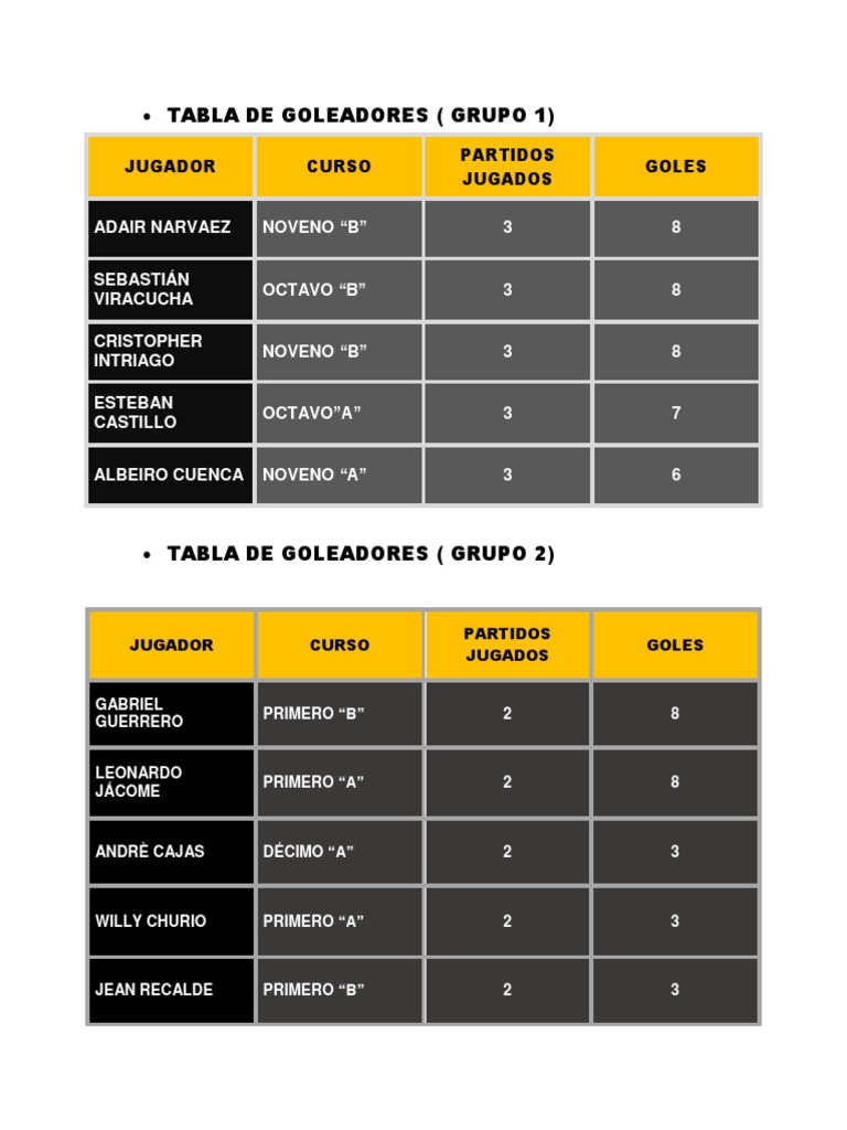Tabla de Goleadores | PDF