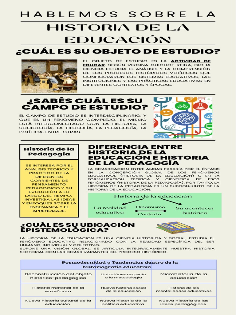 Historia de la Educación y Pedagogía | PDF | Pedagogía | Teoría