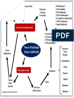 Grafico Neuropsicologia SociaoAmbiental