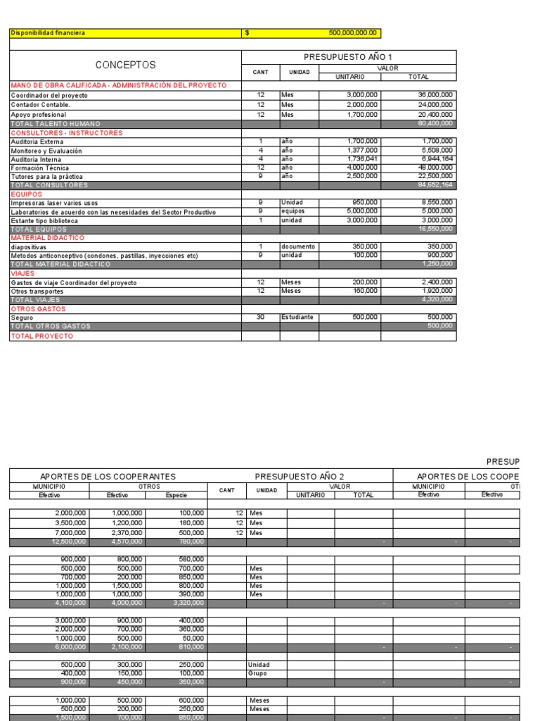 Formatos Financieros Terminado 2 | PDF
