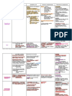 Chirurgie digestive (cours), fiche n°2 (2)