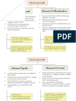 Educacion - Cuadro Comparativo